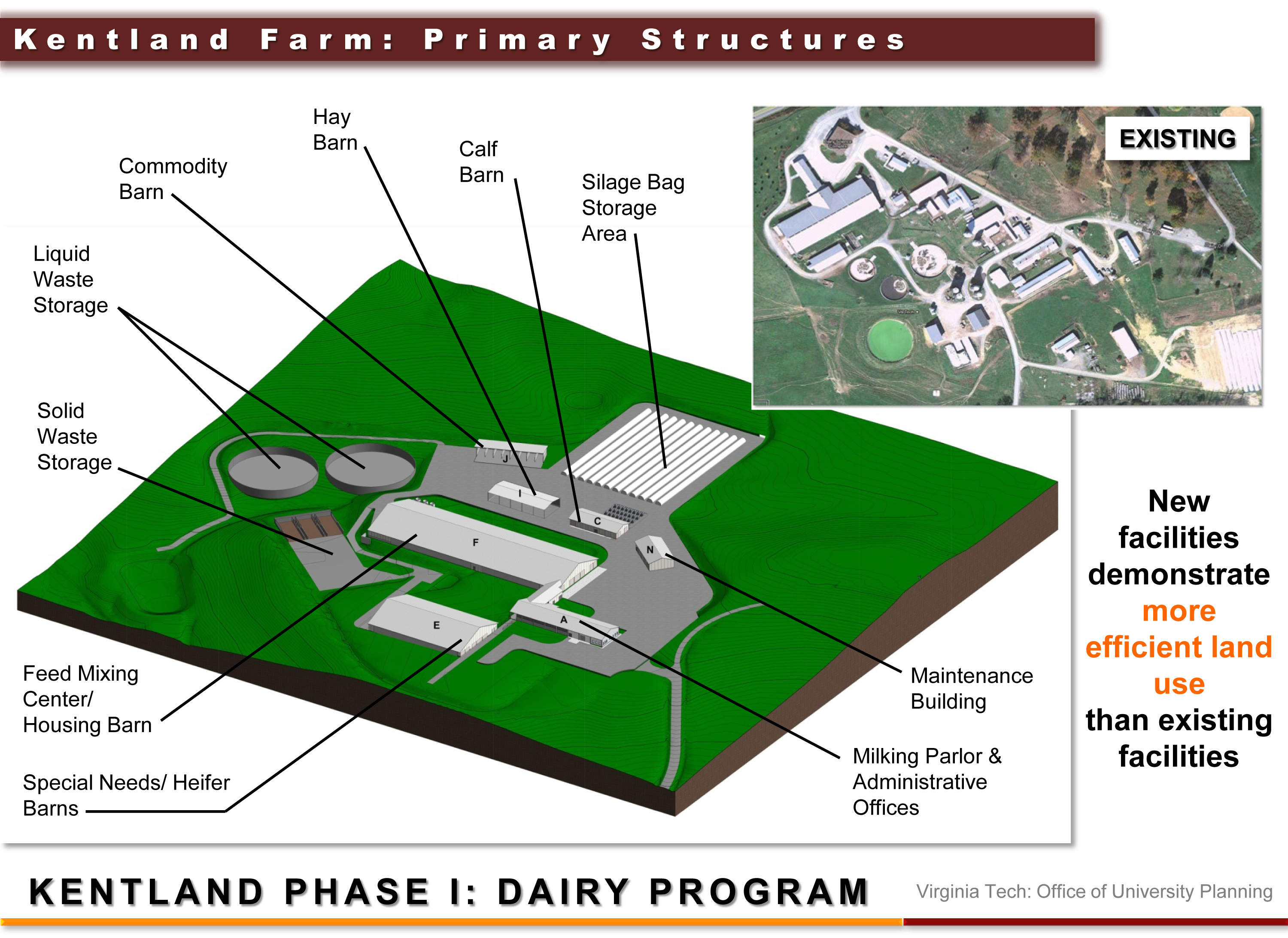 dairy farm design layout