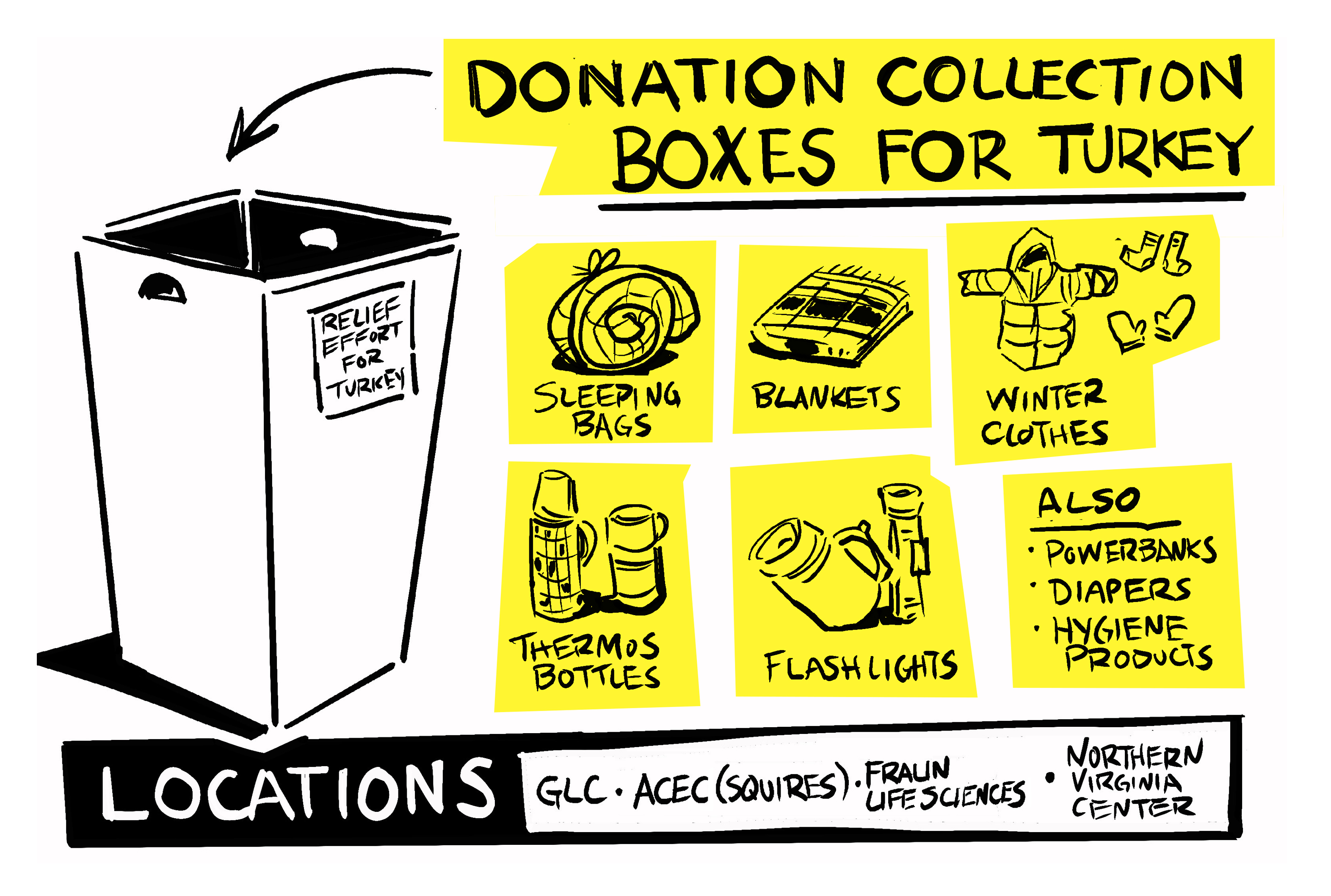 Digital sketch of relief collection boxes for the earthquake in Turkey and Syria 