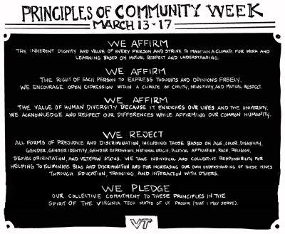 Digital sketch of the principles of community