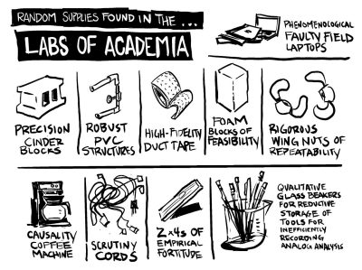 Digital sketch of random supplies of academic labs