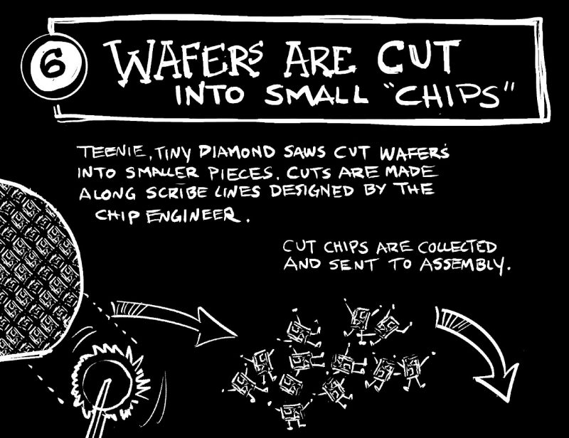 Where Chips Come From
