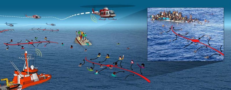 These attracting profiles, where persons in the water are likely to collect, provide continuously updated and highly specific search paths. The inset shows a migrant boat that capsized on April 12, 2015 in the Mediterranean Sea. 