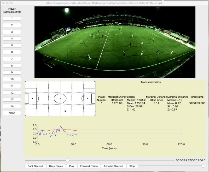 Video analysis system data display