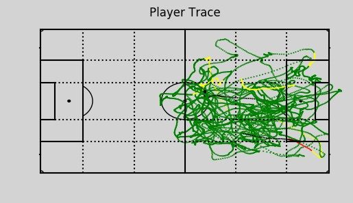 diagram of a soccer field showing tracks of players