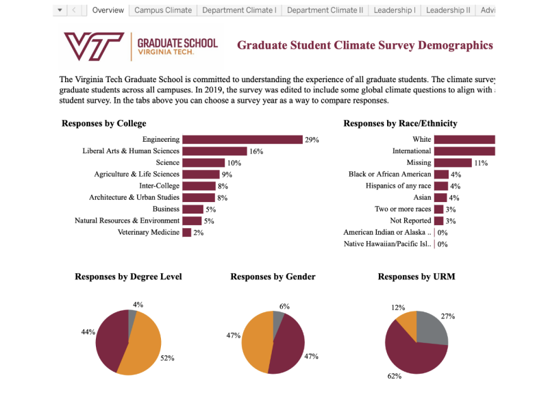 Image of graphs associatd with the latest climate survey study