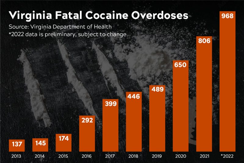 Graphic showing cocaine related deaths