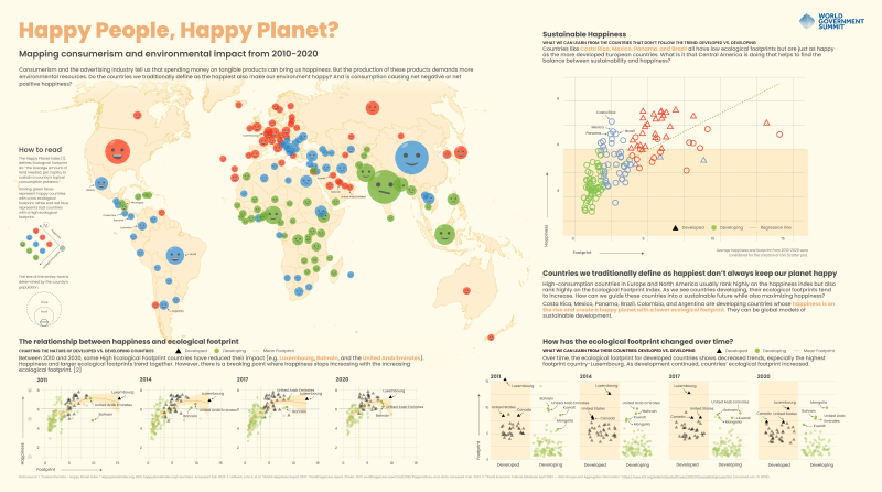 Graphic of poster titled Happy People, Happy Planet