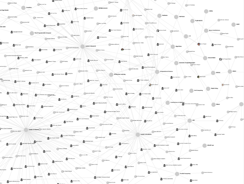 Screen capture of Hidden Figures data visualization