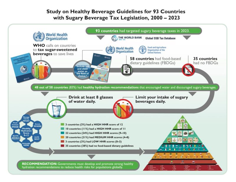 Infographic about healthy water guidelines