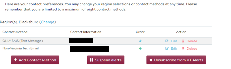 Subscribe alerts page for those with a PID. Includes contact information, order of alert preference, and the option to add new contact methods or suspend alerts