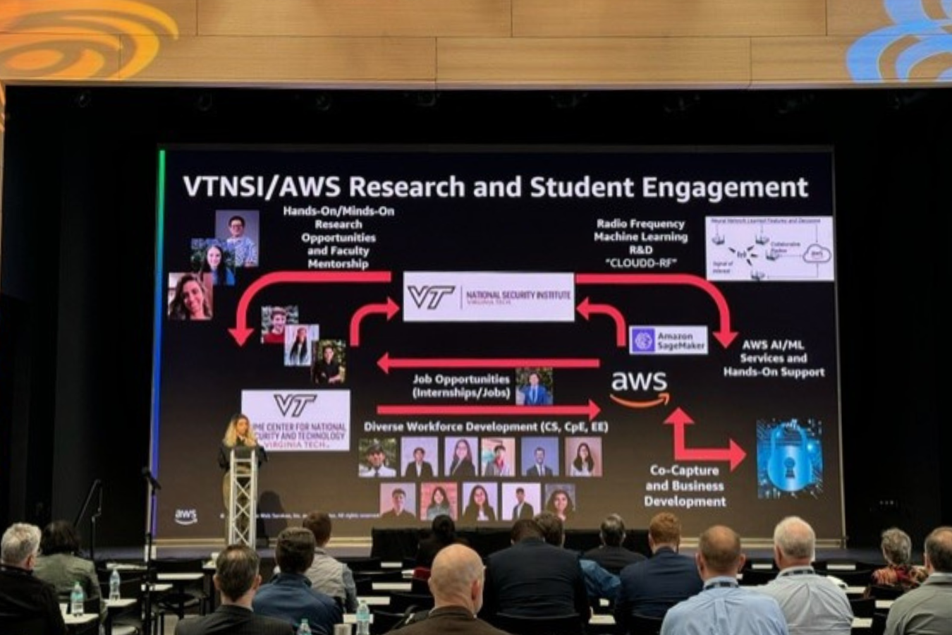 Co-principal investigator Maymoonah Toubeh presenting at the Amazon Web Services 2024 AI/ML Conference